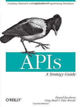 APIs